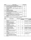 Análisis del mercado Embotelladora India Quiché
