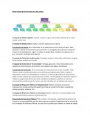 Proyecto Medio de Comunicación