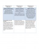 Tres principios principales