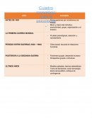 La evolución de la psicología