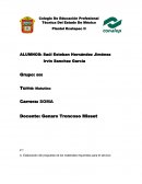 Insumos para iniciar una empresa