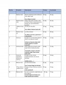 Guión técnico Comercial Marco