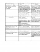 Cuadro penal tributario