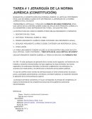 TAREA # 1 JERARQUÍA DE LA NORMA JURÍDICA (CONSTITUCIÓN)