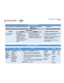 PLANEACIÓN DIDÁCTICA Programa educativo: Mercadotecnia Internacional