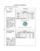 Analisis de la informacion. Resultados de las encuestas