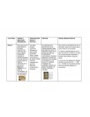 CULTURAS. ORIGEN Y UBICACIÓN GEOGRÁFICA