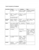 Cuadro Comparativo de Paradigmas