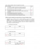 Cuentas - contabilidad financiera