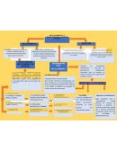 Mapa conceptual reclutamiento