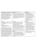 Periodos de la educación argentina