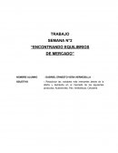 ENCONTRANDO EQUILIBRIOS DE MERCADO. PRODUCTO: AUTOMÓVIL