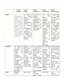 Cuadro Comparativo teorias administrativas