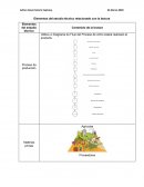 Elementos del estudio técnico relacionado con la lectura