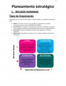 Resumen Planeamiento estrategiсo RRHH
