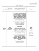 COMPARATIVOS DE LAS TEORÍAS DE LA PERSONALIDAD