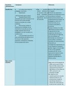 Pensadores Latinoamericanos. Semejanzas Diferencias