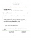 DERECHO ROMANO I LECCIÓN III: ORGANIZACIÓN DEL IMPERIO. TAREA 2