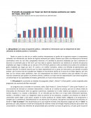 Analisis economia