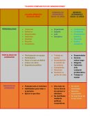 Cuadro comparativo de generaciones