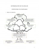 DETERMINACIÓN DE UNA HOJA DE COSTOS PARA UNA PASTELERIA