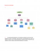 TOMA DE DECISIONES. El gerente de ventas