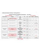 Cronograma Evaluaciones de Resistencia de Materiales