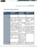 Cuadro comparativo de tipos de economia