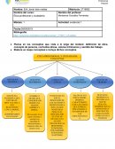 Ética profesional y ciudadanía