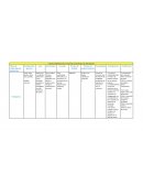 CUADRO COMPARATIVO DE LOS TIPOS DE MATERIALES DE OBTURACION