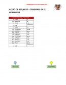 Acero de refuerzo – Tensiones en el hormigon