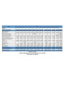 Estados financieros Mensuales