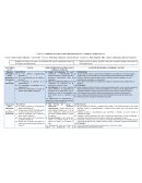 CASO 1 : LA IMPORTANCIA DEL CLIMA ORGANIZACIONAL: CATERING LAS DELICIAS S.A