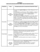 Cuadro sobre perspectivas teóricas: Unidad I “Acerca del desarrollo humano”