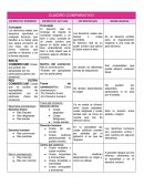 Cuadro comparativo de los derechos reales romanos y actuales