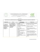 TALLER No 2. RECONOZCO LOS APRENDIZAJES DE LOS DERECHOS BÁSICOS QUE HACEN PARTE DEL PROPOSITO NÚMERO 3