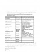 Gestión sin distancia Grupo CARSO