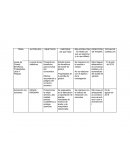 Aceite de Girasol: Beneficios, Propiedades, Usos Y Peligros