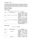 Indicadores de liquidez y endeudamiento