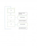 Procesadora de papas fritas