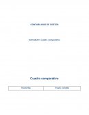 CONTABILIDAD DE COSTOS Actividad 3: cuadro comparativo