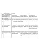 TABLA DE INDAGACIÓN BIBLIOGRÁFICA POR FACTOR