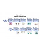 Flujograma del Proceso Reclutamiento y Selección de Personal