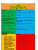 ¿Cómo afecta la violencia intrafamiliar en el desarrollo emocional del niño?