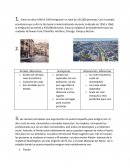 Historia de Inmigracion