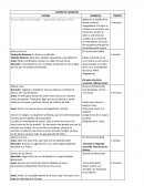 Via Crusis - Guion escenico