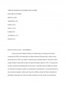 Tipos de intereses de 5 economías del mundo