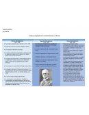 Cuadros comparativos de la administración de Porras