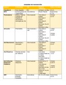 ESQUEMA DE VACUNACIÓN Y ADMINISTRACION DE MEDICAMENTOS