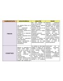 PSICOLOGIA EVOLUTIVA CUADRO COMPARATIVO